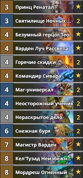 Самые интересные стартовые колоды Hearthstone в дополнении “Убийство в замке Нафрия”. Фото 2