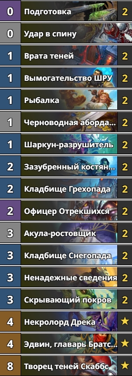 Самые интересные стартовые колоды Hearthstone в дополнении “Убийство в замке Нафрия”. Фото 3