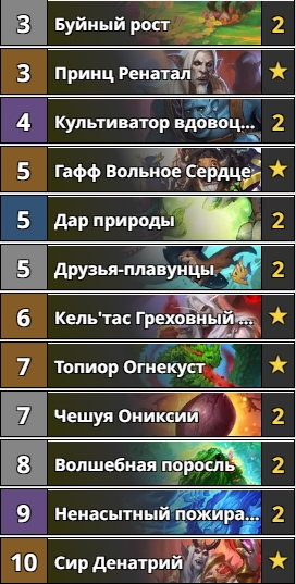 Самые интересные стартовые колоды Hearthstone в дополнении “Убийство в замке Нафрия”. Фото 5