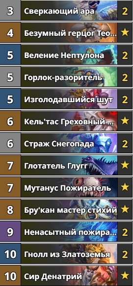 Самые интересные стартовые колоды Hearthstone в дополнении “Убийство в замке Нафрия”. Фото 8