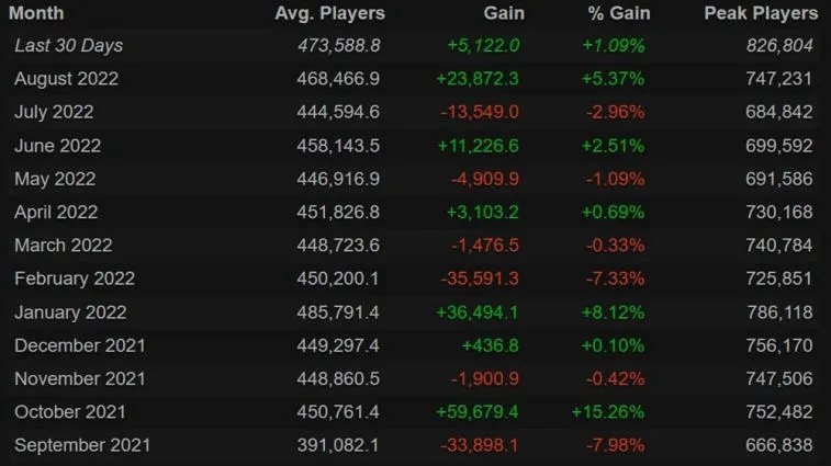 Battle Pass поднимает онлайн в Dota 2. Фото 1