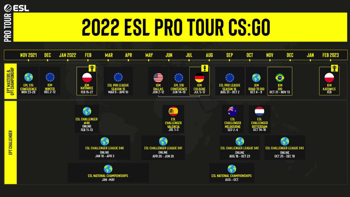 ESL обновляет календарь своих турниров по CS:GO — IEM China 2022 официально отменен