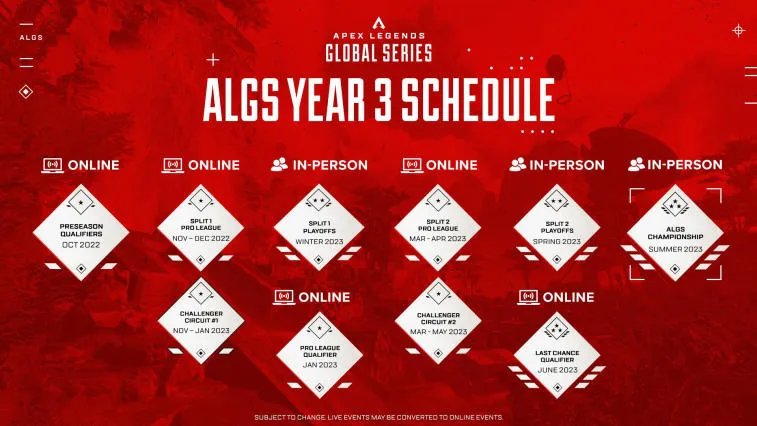 EA Games представила подробности Apex Legends Global Series 2022-2023. Фото 1