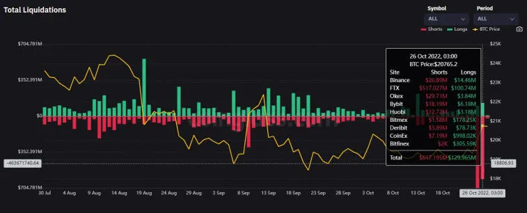 Биткоин закрепился выше отметки в $20,000 на дневном таймфрейме. Фото 1