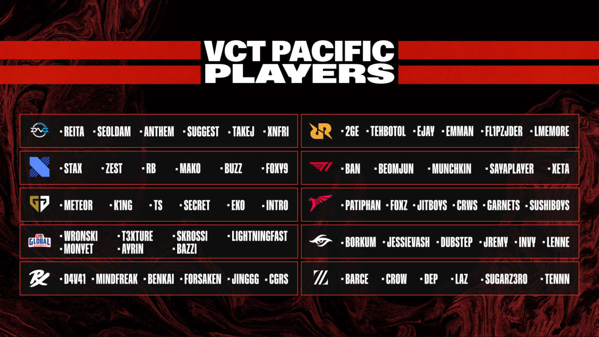 Участники VALORANT Champions Tour 2023: Pacific League огласили свои составы Участники VALORANT Champions Tour 2023: Pacific League огласили свои составы
