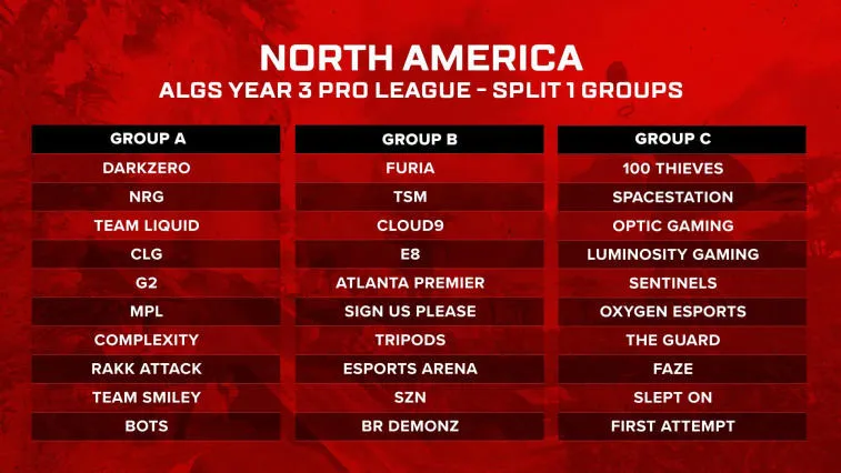 Представлено распределение по группам на Apex Legends Global Series 2022-23. Фото 2