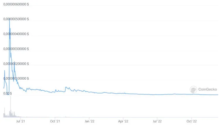 Инвесторы EthereumMax проиграли суд против Флойда Мейвезера и Ким Кардашьян. Фото 1