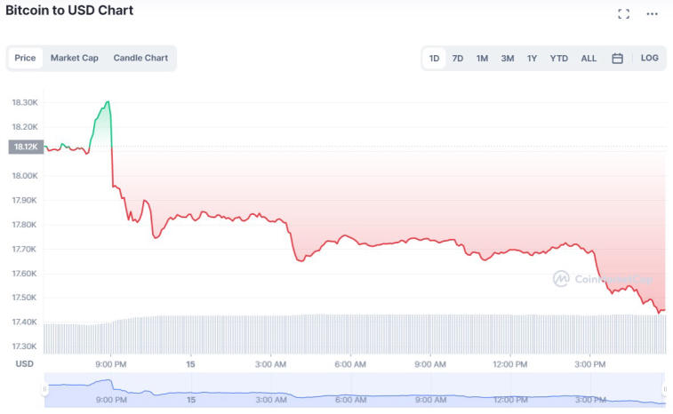 Статистика деривативов на Binance указывает на возможное снижение биткоина. Фото 1