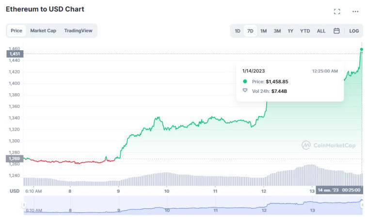 Bitcoin дошел до $20,000. Фото 1