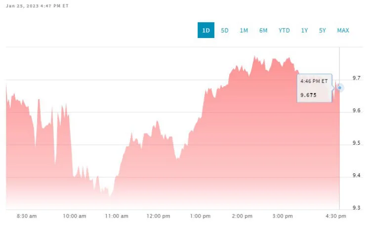 Аккаунт Robinhood в Twitter был взломан. Фото 2