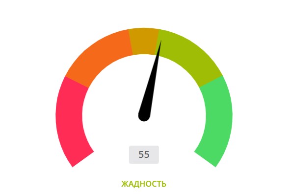 Доходность биткоин оказалась в зеленой зоне. Фото 2