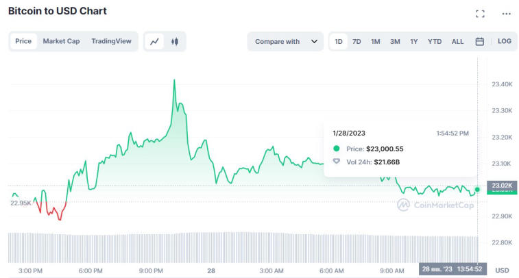 Glassnode предполагают, что биткоин в скором времени может стать волатильным. Фото 2