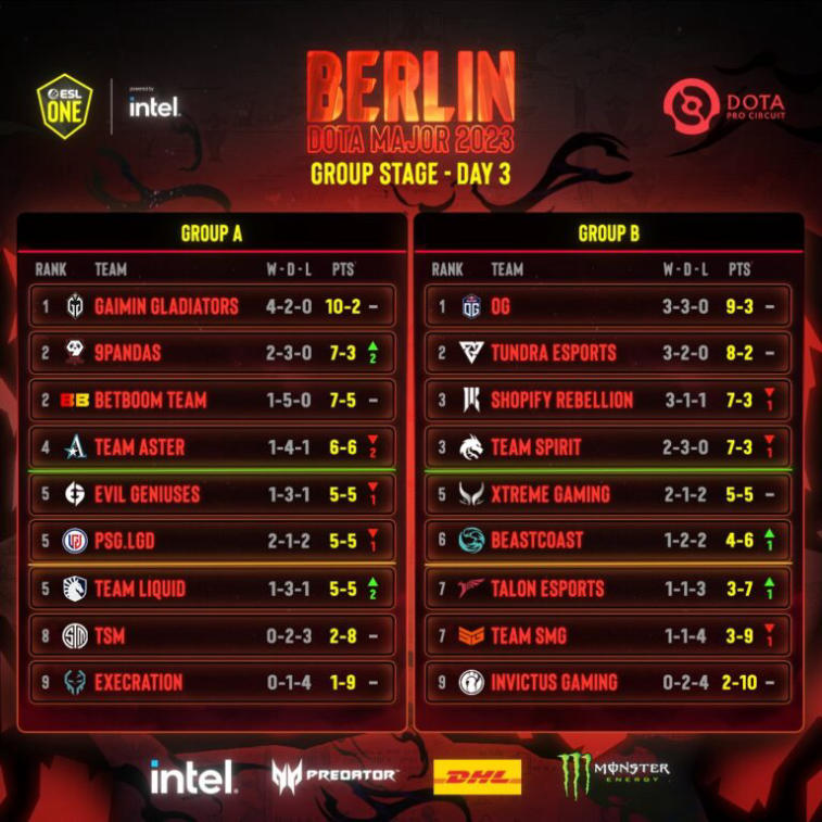 ESL One Berlin Major 2023: results of the third day of gameplay and schedule of upcoming matches. Photo 2