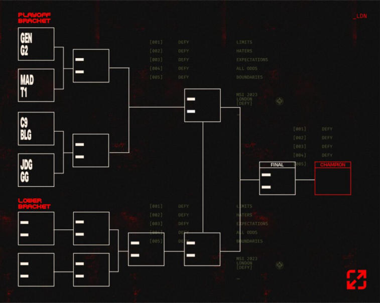 The main stage bracket for the Mid-Season Invitational 2023 tournament has been formed. Photo 1