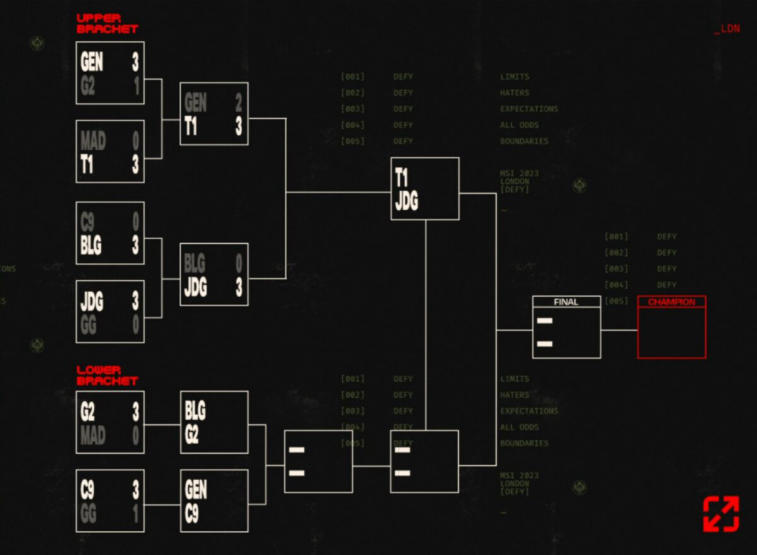 As part of the Mid-Season Invitational 2023, the teams T1 and JD Gaming will play in the upper bracket final. Photo 1